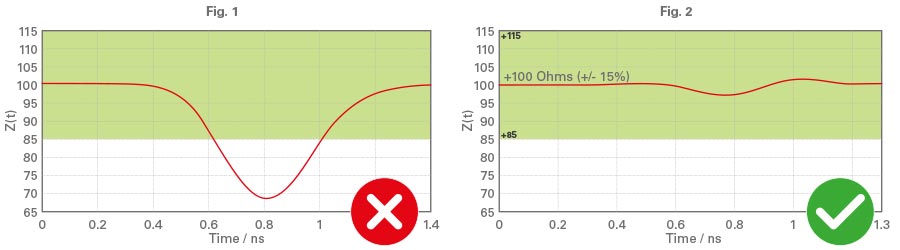 connector_optimizing_impedance