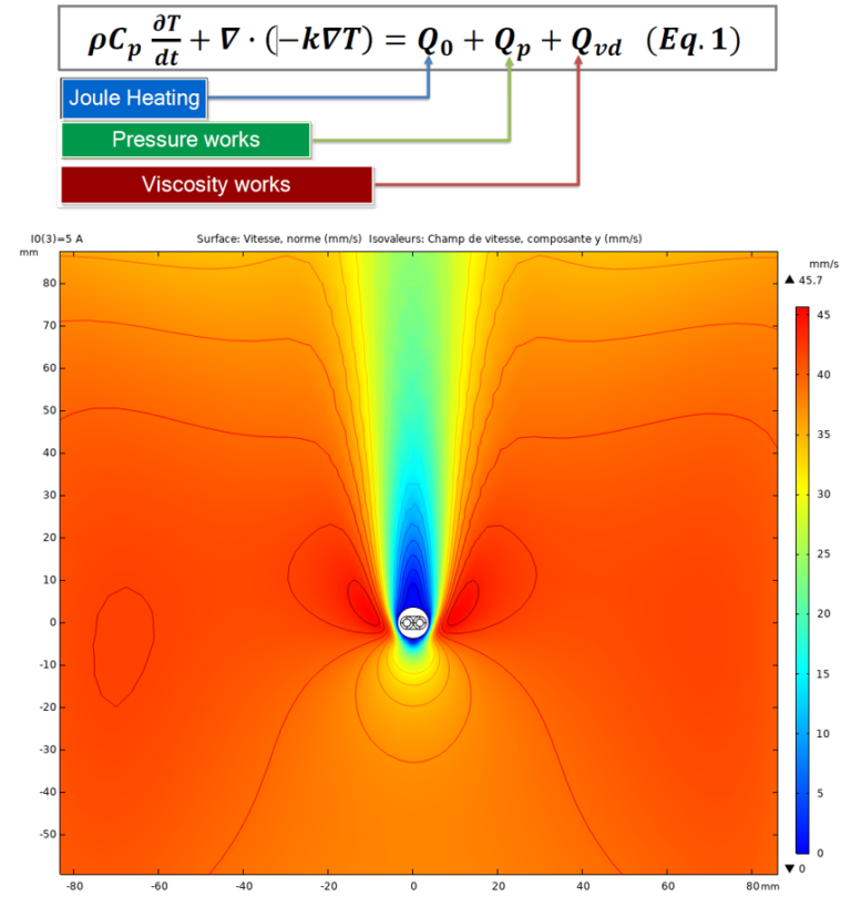 Simulating Heat Transfer in Power Cables Using the Finite Element