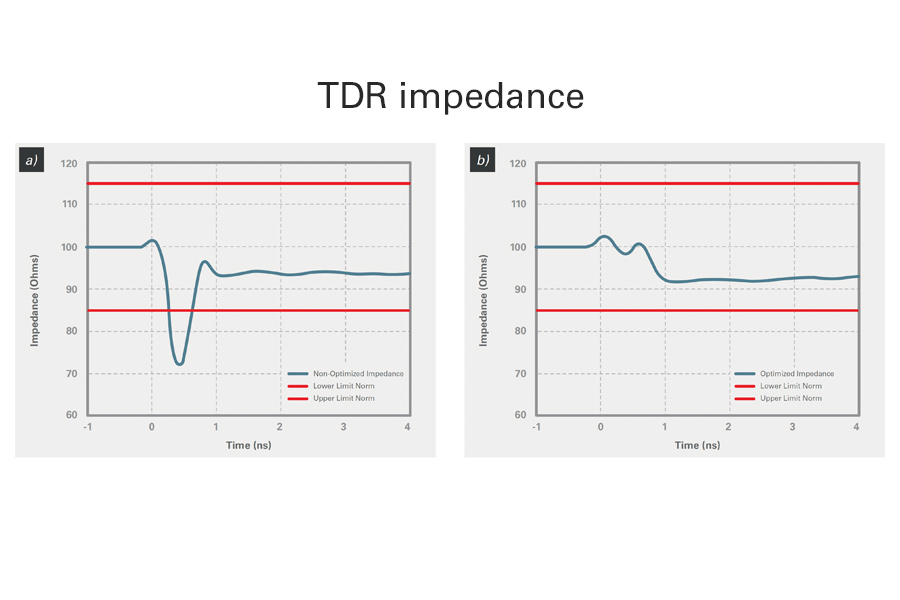 Measured tdr impedance