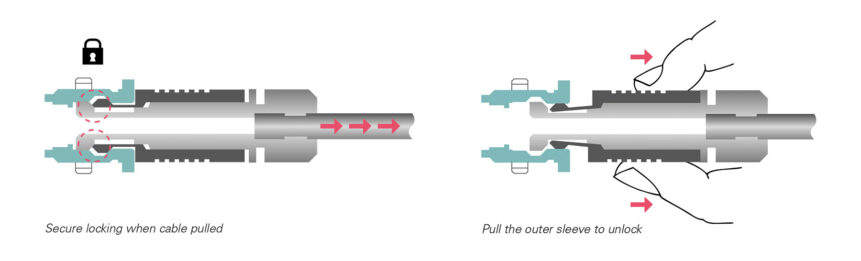 locking_systems_pushpull_fusion